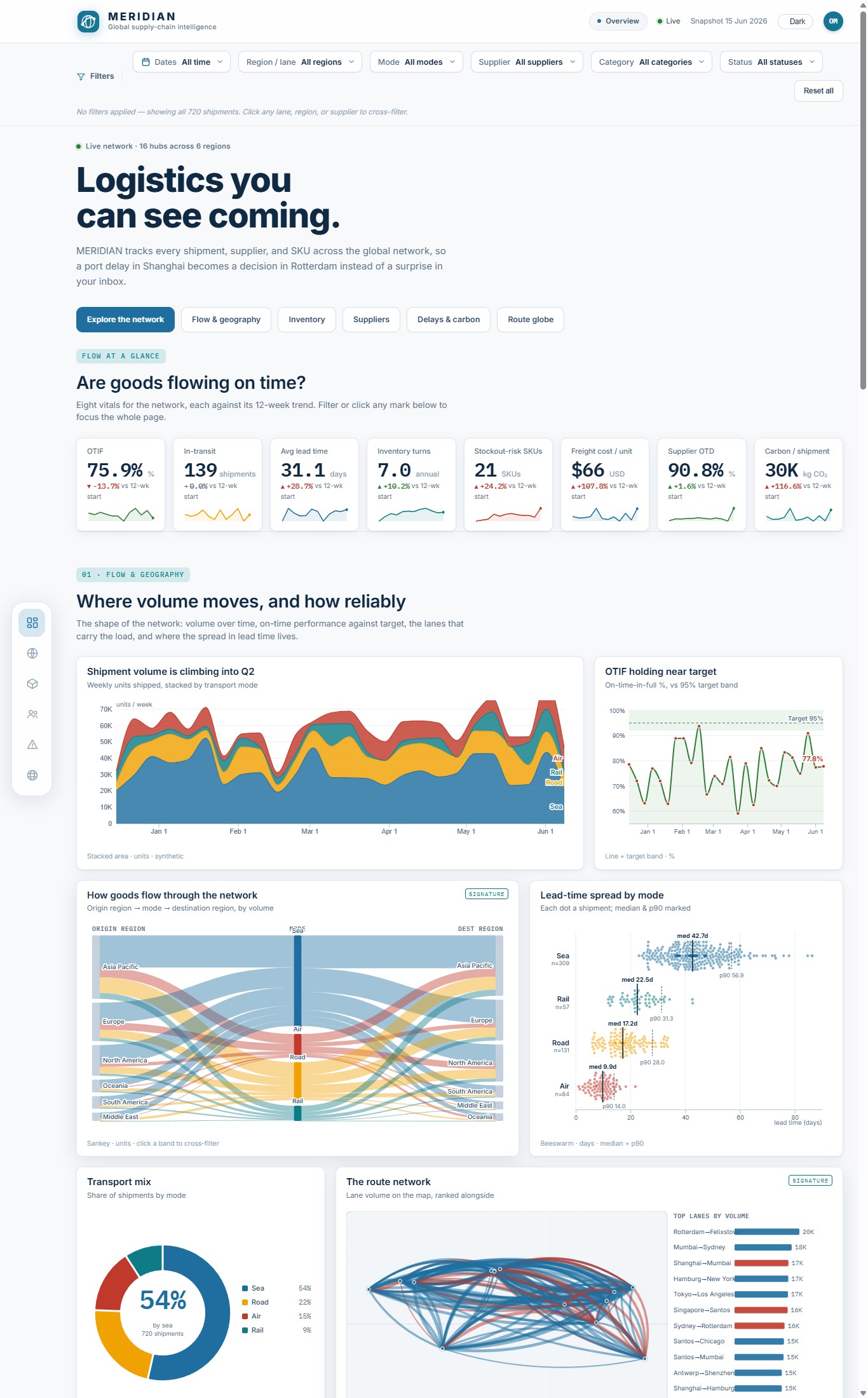 Meridian dashboard preview
